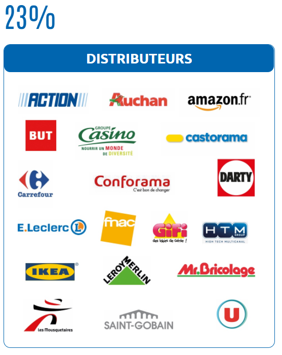 Les marques de distribution partenaires d'Eco-Systèmes